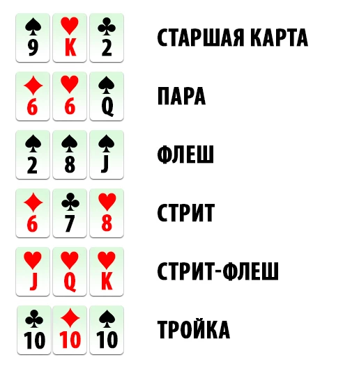 трехкарточный покер