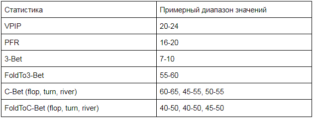 VPIP в покере: разбираем без сложных терминов