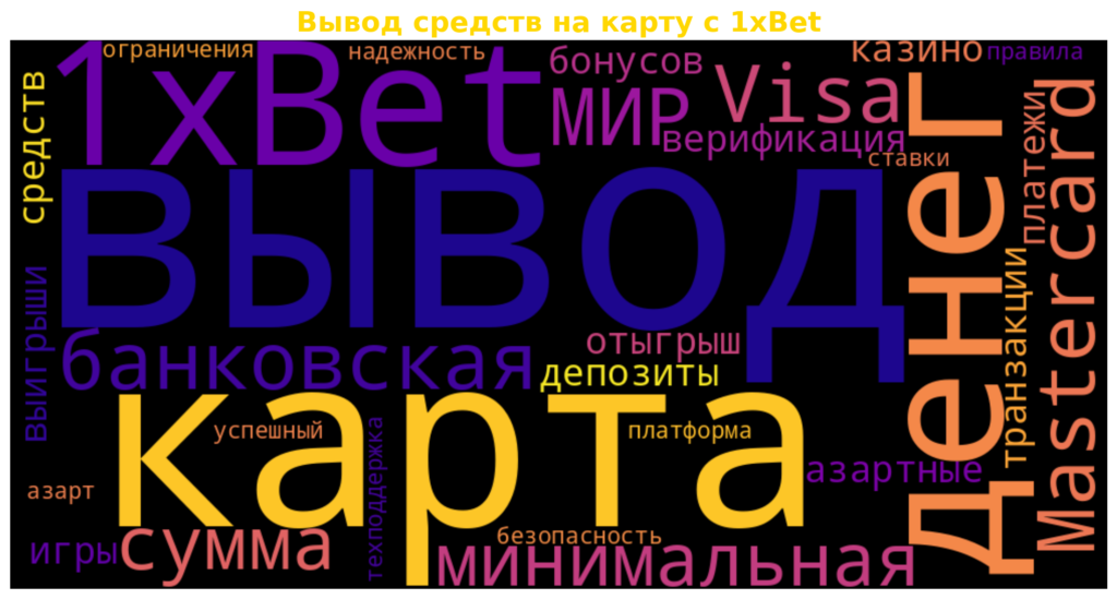 выводом средств на карту с платформы 1xBet