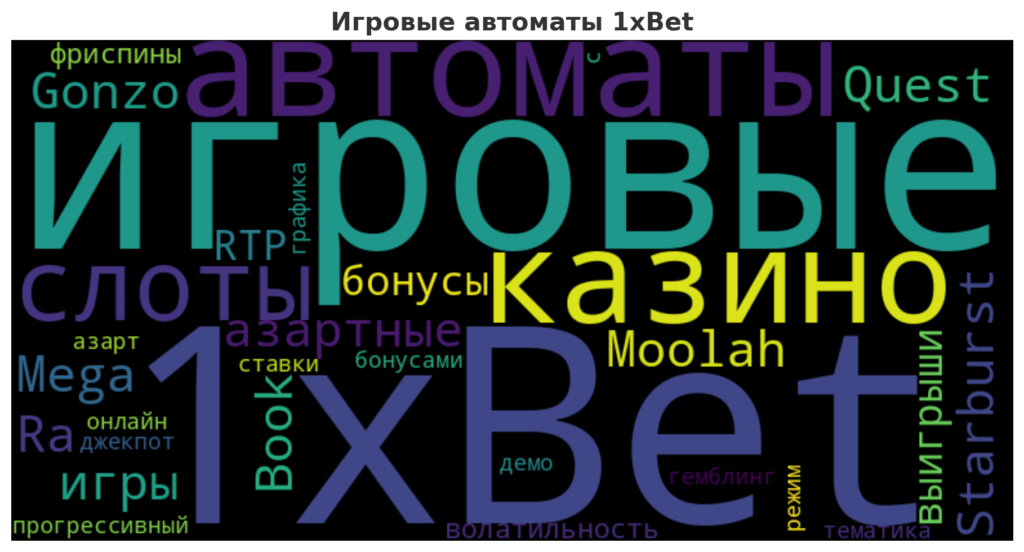 игровых автоматов 1xBet