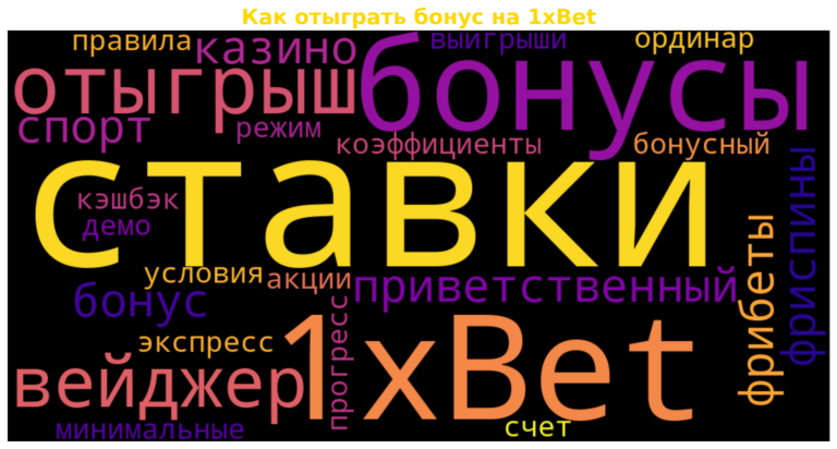 Как отыграть бонус в 1xBet: подробное руководство
