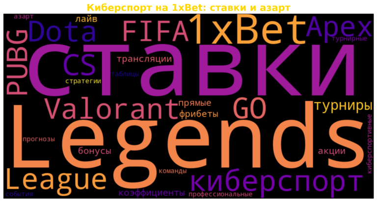 Киберспорт на 1xBet: возможности для ставок и азарта