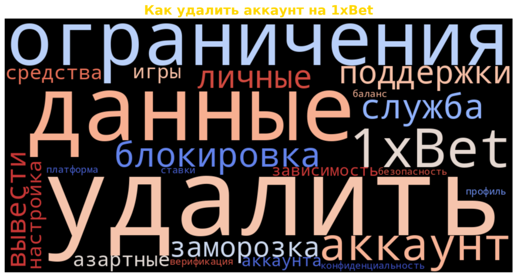 о процессе удаления аккаунта на 1xBet