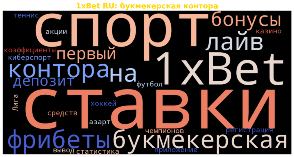 о букмекерской конторе 1xBet