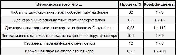 Подсчет карт и вероятностей в Техасском Холдеме: практическое руководство