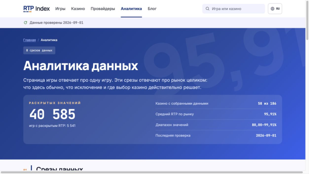 Раздел аналитики RTP Index с размером выборки и средней величиной RTP