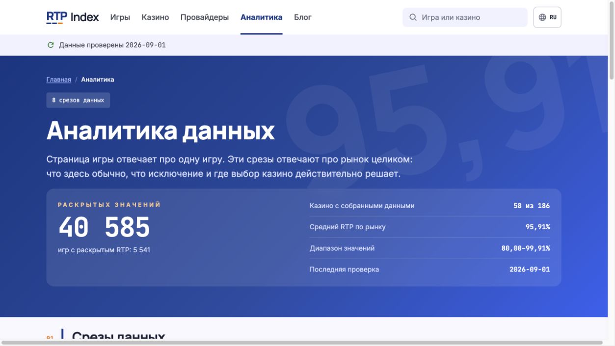 Раздел аналитики RTP Index с размером выборки и средней величиной RTP