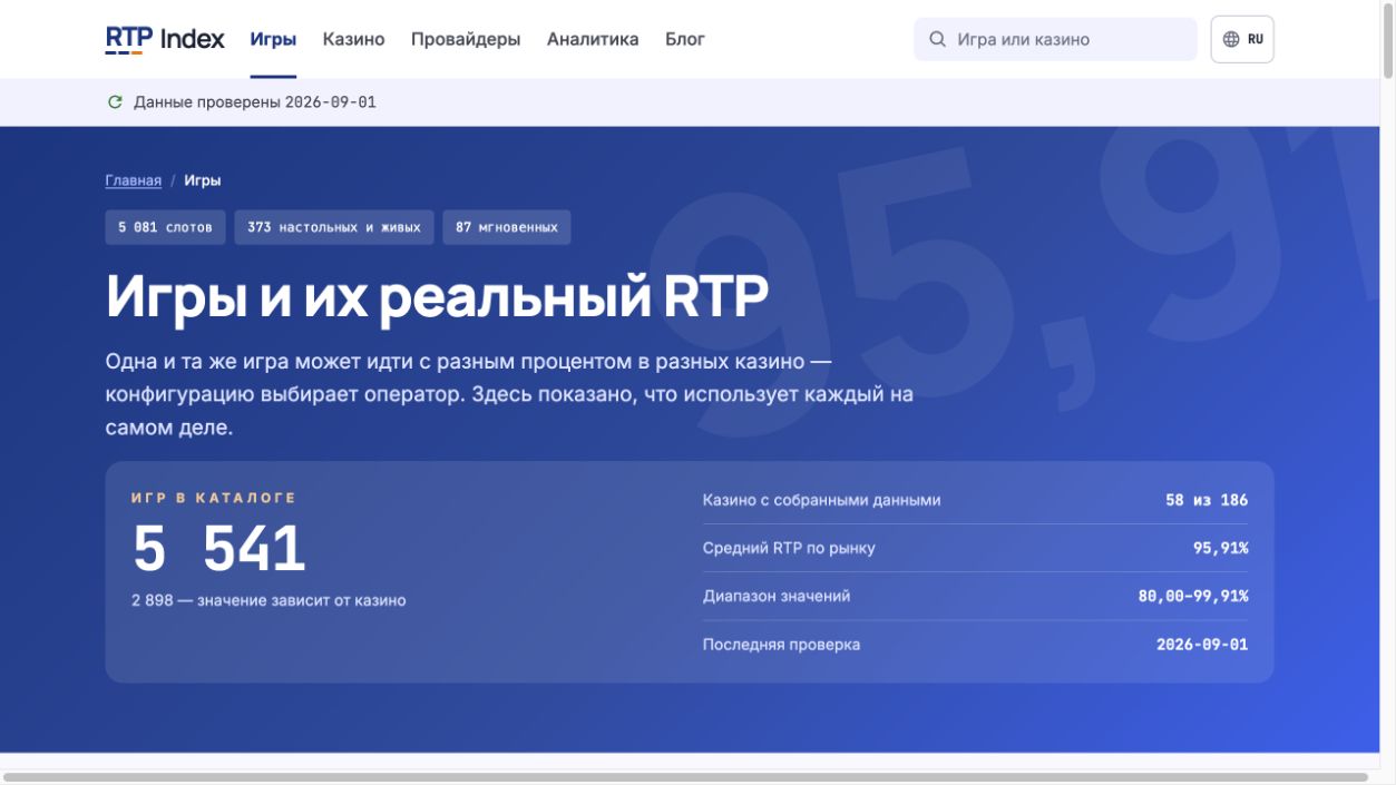 Каталог RTP Index с играми, числом казино и диапазонами RTP