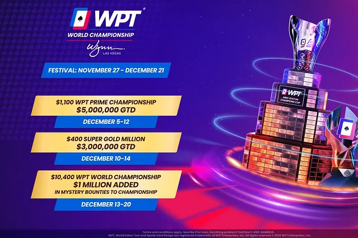 WPT World Championship Festival в Wynn Las Vegas пройдет 27 ноября — 21 декабря 2026 года и получит Super Gold Million с гарантией $3 млн