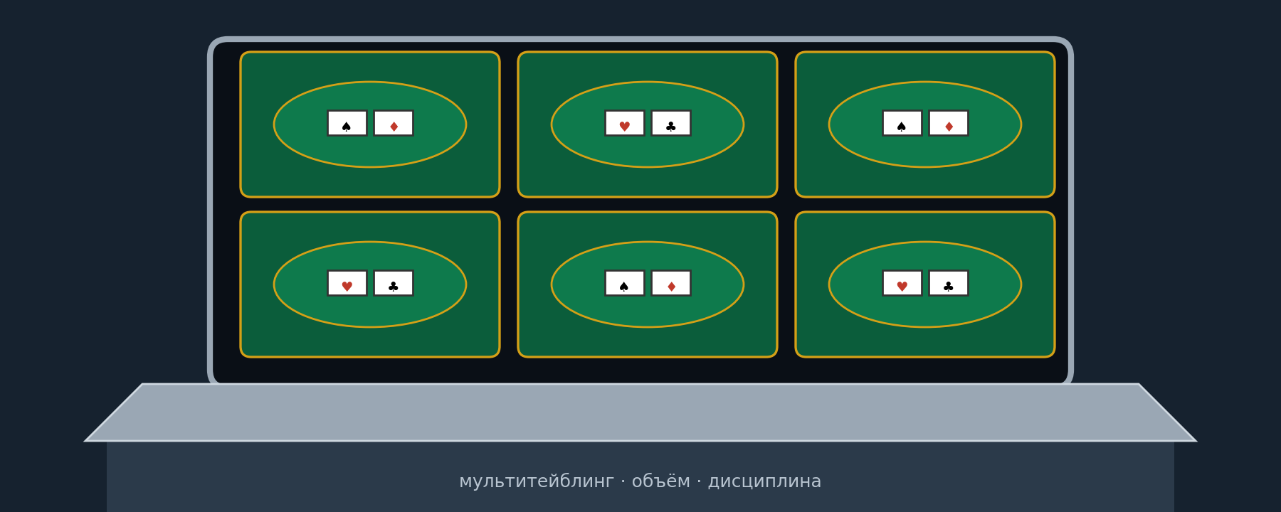 Иллюстрация: Мультитейблинг в онлайн-покере